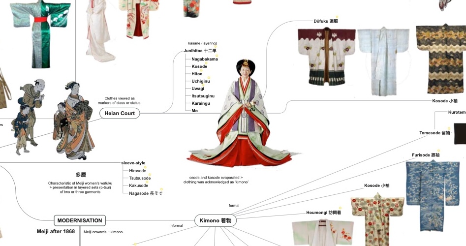 Kimono – Inventing a Tool for Identity | JP